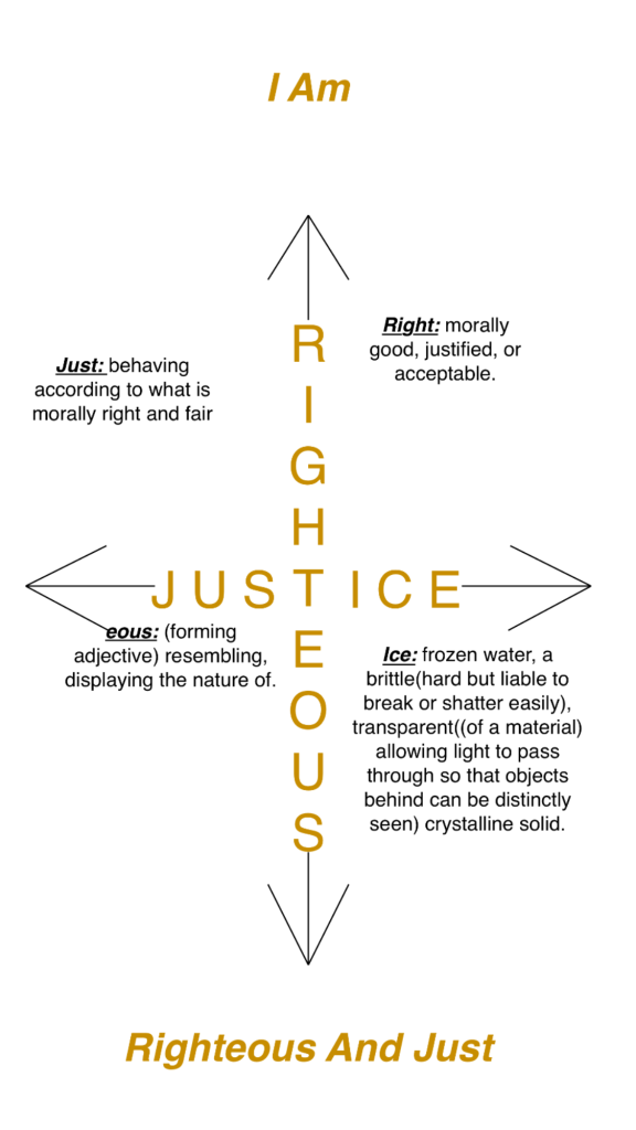 Righteous And Just