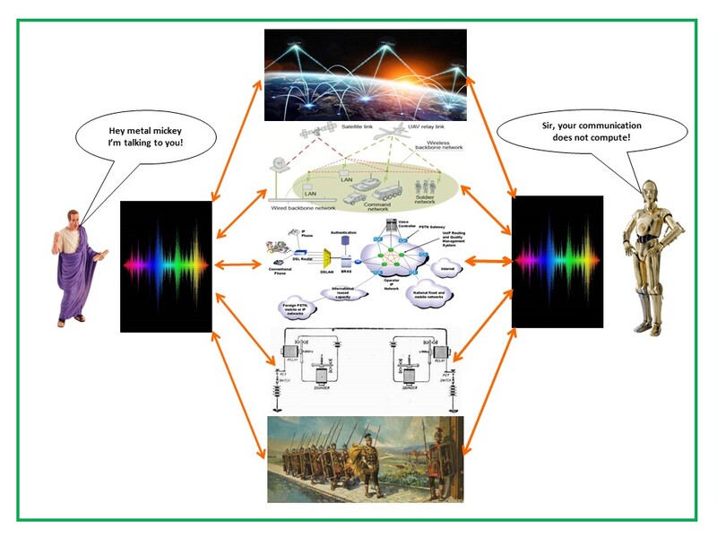 Evolution of Human Communications  – 100 Steps from Grunting to Advanced Technology