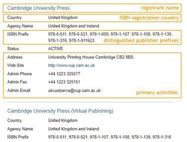ISBN Mera data
